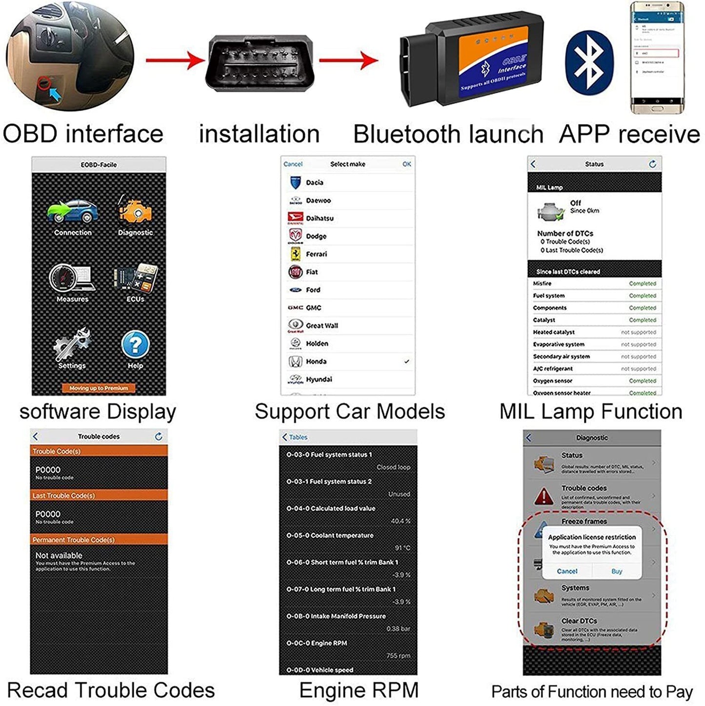 Scanner diagnostico Bluetooth OBDII per auto