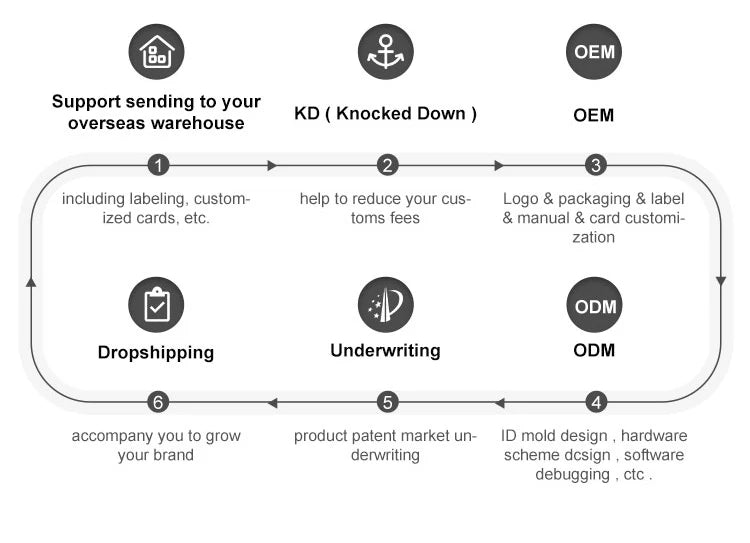 RV Parking Air Conditioner of Travel Trailer Camper With Scroll Compressor & Smart AC Kit for Caravan RV Vehicle Air Conditioner