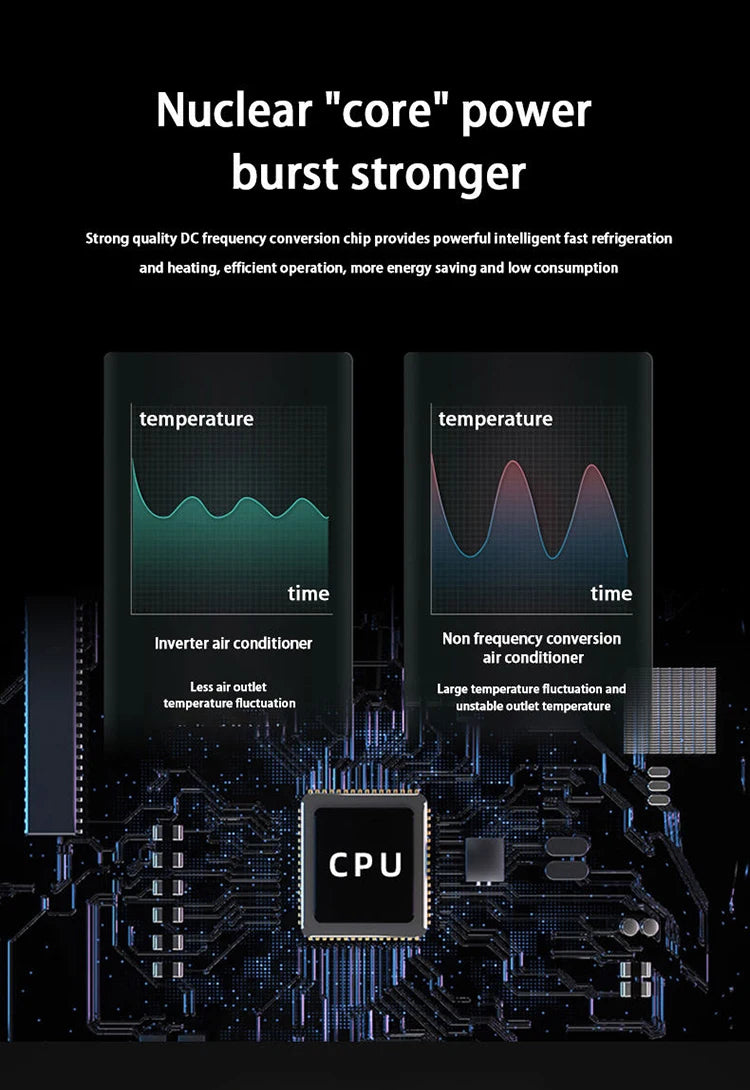 RV Parking Air Conditioner of Travel Trailer Camper With Scroll Compressor & Smart AC Kit for Caravan RV Vehicle Air Conditioner